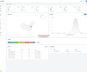 鼠大侠授权系统 V2.0 一款专业的软件授权管理系统，支持多软件管理、卡密授权、设备绑定、在线监控等功能