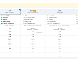 ██ 阿里云也出边缘加速了 ESA(CDN)免费白嫖到2051年 ██